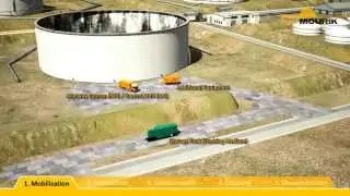 Mourik non-entry tank cleaning cannon
