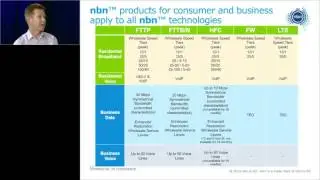 2015 Nov - Using NBN to Boost your Business