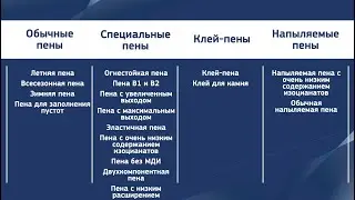 Пены Wolf Group