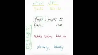 Apfc full lecture free