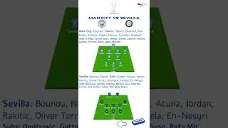 Man City vs Sevilla Starting lineups || UEFA Super Cup 2023 #uefasupercup #talkfutbollive #cbssports