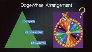 Dogewheel Questions that Need Some Answers... (and how you could have already profited)