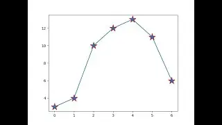 How to use markers in python
