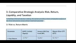  CorporationDebt Instrument - Nippon India Silver ETFMutual Fund - Invesco India Mid Cap Fund Direct