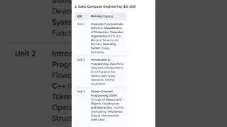 b. tech first year basic computer engineering ES-203 2025 syllabus