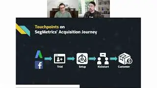 What are the touchpoints of your customer journey?