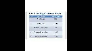 Low Price High Volume Stocks Part-3
