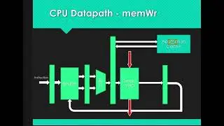 RDMA on FPGA