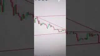 BEL Trend line breakout#channel #BEL#crypto #patterns #futuretrading #coin #pump