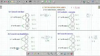Gráficas de Caracoles Ejercicios