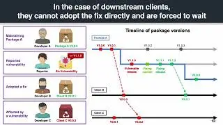 Lags in the release, adoption, and propagation of npm vulnerability fixes