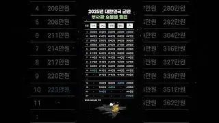 2025년 대한민국 군인 부사관 호봉별 월급