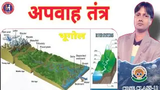 अपवाह तंत्र | By Azad Sir | Geography | Class 11th | Delhi | Mentor | Ch-3 | India | Drainage System