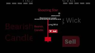 #tradingvideo #stokmarket #new #candlechart#financialindustry  #optionstradingliveingrowwapp subscri