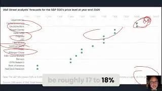S&P 500 BOOMS: AI Rally, Wall Street Forecasts & Your Money! #shorts