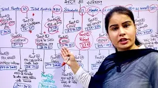 How to Learn Indian Constitution Chapters in Hindi | Complete Guide