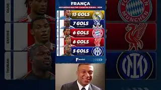 France 🇫🇷 Top Scorers 2025/26 ⚔️ Mbapp&eacute; Leads Europe Again!