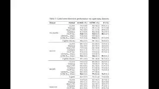 LEMoN: Label Error Detection using Multimodal Neighbors - ArXiv:2407.18941