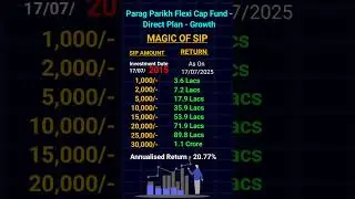 Parag Parikh Flexi Cap Fund - Direct Growth | best sip plan 2025 #shorts #stockmarket