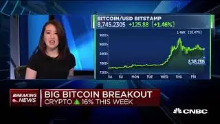 Bitcoin halving  @ 12th May 2020 -  Know what it means now !