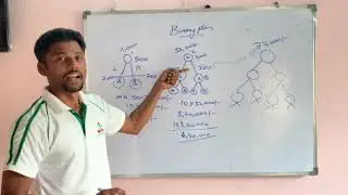 Extra ID benefits in Tamil( Magic of Binary plan )
