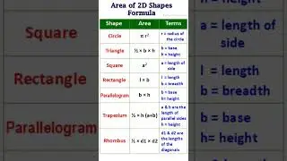 Area formulas of 2D shapes | Area of 2D Shapes