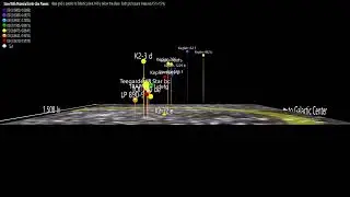 Stars With Potential Earth-Like Planets