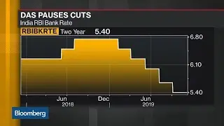 RBI Unexpectedly Holds Key Rate