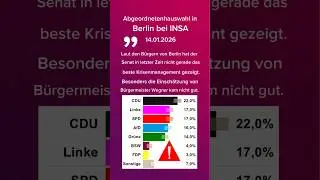 Schlechte Umfrage f&uuml;r Wegner: Krisenmanagement in der Kritik. Berlins Krisenmanagement macht#berlin