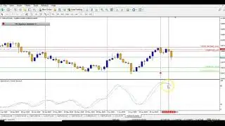 Fx  Agency Advisor 3 tutorial