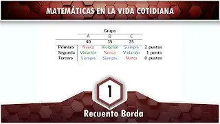 Recuento Borda