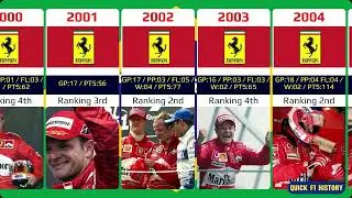 Rubens Barrichello career 1993-2011
