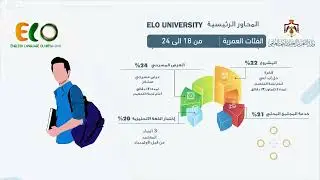 ELO Uni Guide 2025