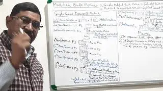 Single Seed Descent Method (SSD): Procedure and Merits