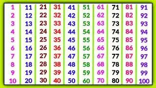 Ginti | ginti in hindi | ginti 1 se 100 tak | गिनती | Counting songs for preschool | ginti ginti