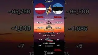 Latvia vs Estonia Military Power 2025