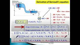 Basic Equations of Fluid Flow