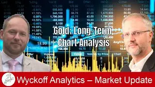 Gold - Long-term Chart Analysis - Wyckoff Tape Reading Lab 10.23.2023