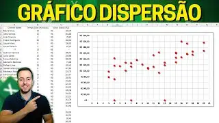 O Melhor Gráfico p/ Análises! Como Fazer Gráfico de Disperssão no Excel | Correlação de Dados