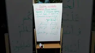 Изхар шафави