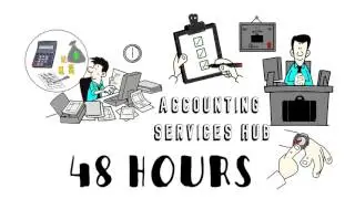 Accounting Services Malaysia | Top Accounting Firm in Malaysia