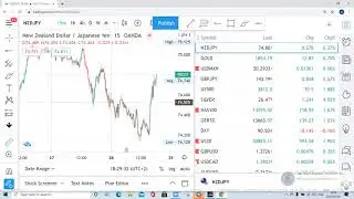 12 CANDLE $ RULES KEEDA TRADE HaGELLIN 12;00 DUHURINIMO IYO 5 46 GLABNIMO KASUKO