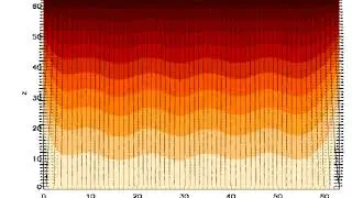 Electrostatic Silicon Simulation