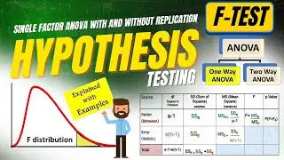 F-Test | Single Factor Anova With and Without Replication in Excel | P-Value | Hindi/Urdu