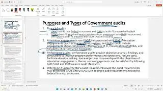 CPA | AUD | A5 | M7, M8 | Government audits and Single audits