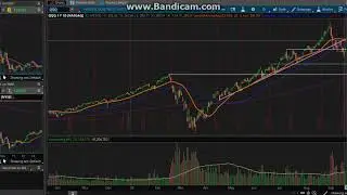 ACB Earnings, Tech bounces, Update on Gold/Oil stocks