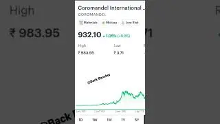 My Favorite Stocks @BackBancher #nifty50#stockmarket#sharemarket#sensex