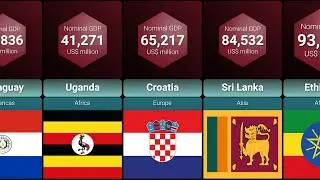Рейтинг мирового ВВП 2021 г. | Часть 2