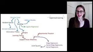 Preview of Supervised Learning Content, Part 4