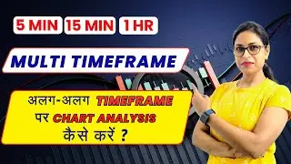 Find Perfect Entry Using Multi Timeframe Analysis | Price Action Strategy